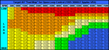 Sample3000GT VR-4 fuel map as factory.