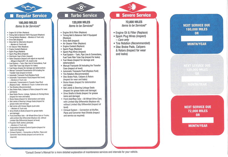 120K factory recommended service list and checks.