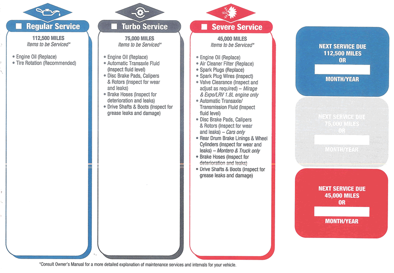 75k service points for 3000GT, scanned from the mitsubishi owners service manual